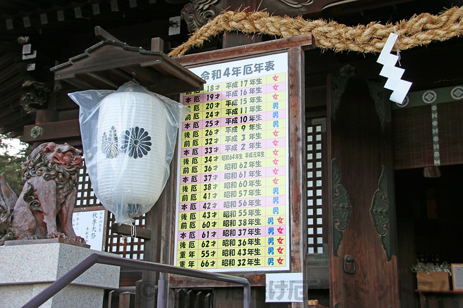 吉備津彦神社 厄年早見表の様子