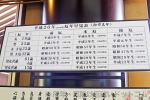 成田山新勝寺 厄年早見表の看板の様子