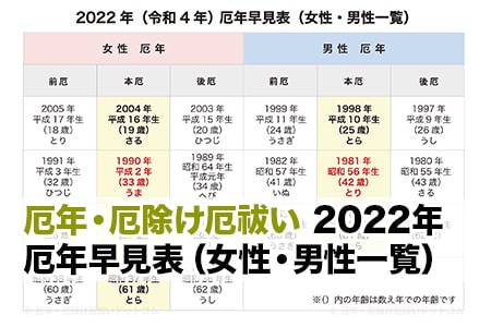 22年 令和4年 厄年早見表 女性 男性一覧 厄年 厄除け厄祓いドットコム