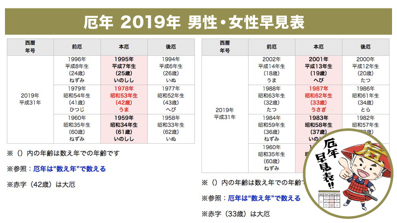 厄年 今年2019年（平成31年・令和元年）女性・男性早見表｜厄年・厄除け厄祓いドットコム