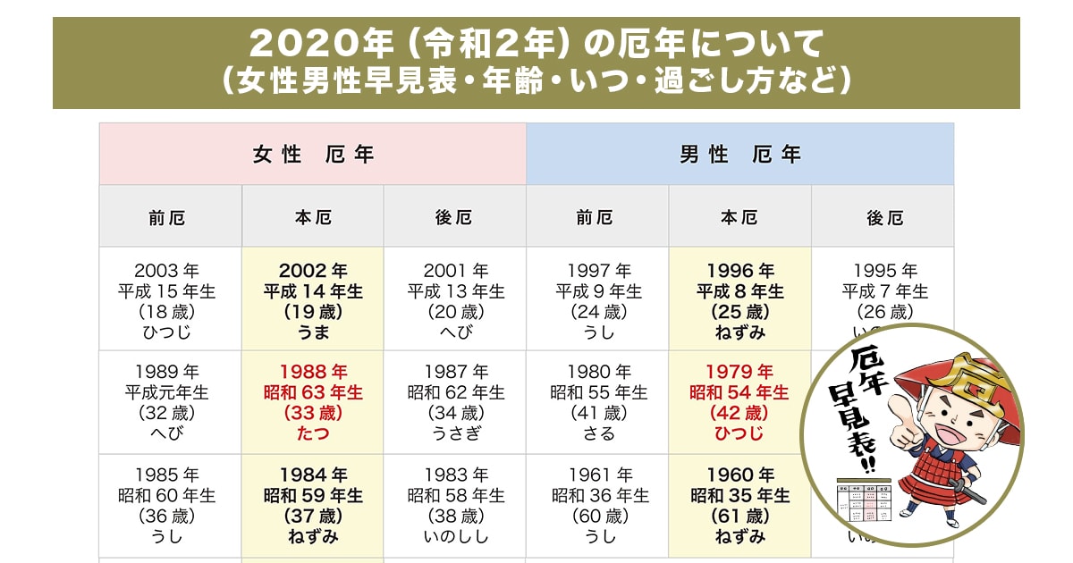 今年2020年（令和2年）の厄年について（女性男性早見表・年齢・いつ・過ごし方など）｜厄年・厄除け厄祓いドットコム