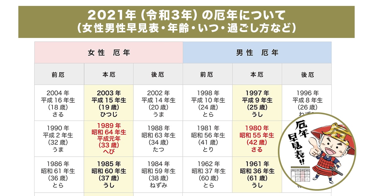 は 何 年 レイワ 今年