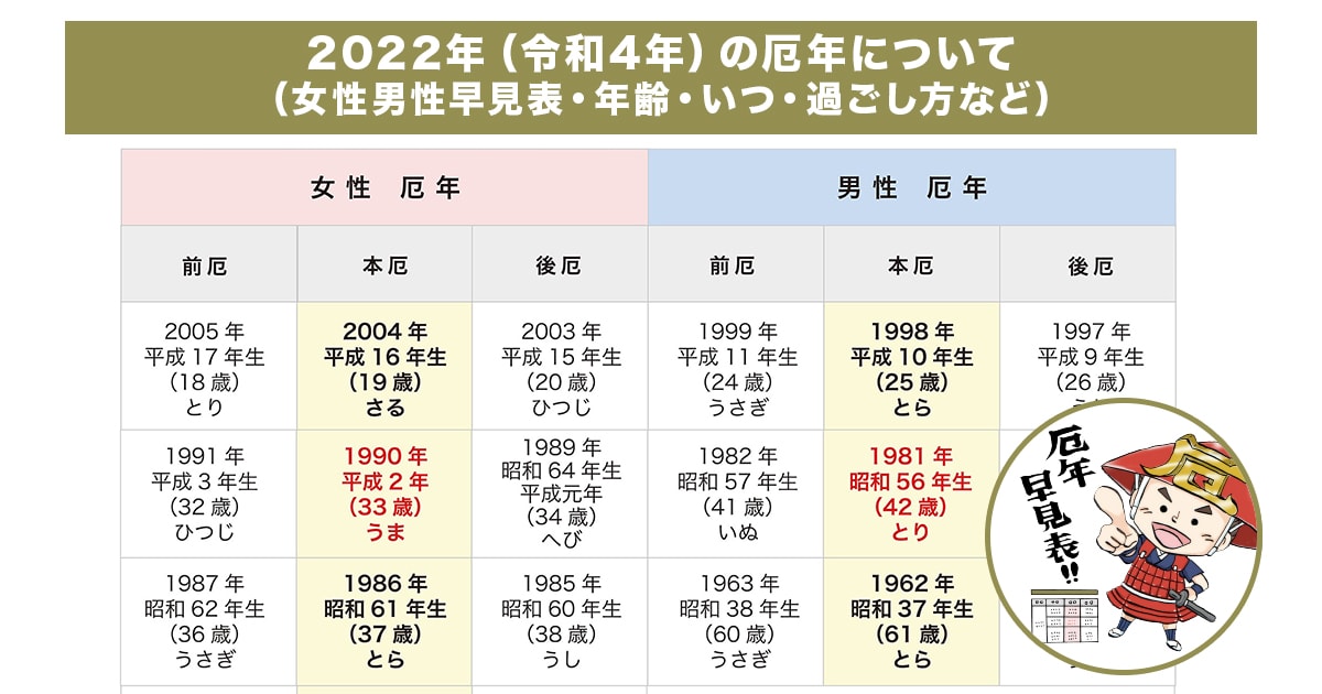 2022年（令和4年）の厄年について（いつからいつまで・過ごし方・厄除けの仕方など）｜厄年・厄除け厄祓いドットコム