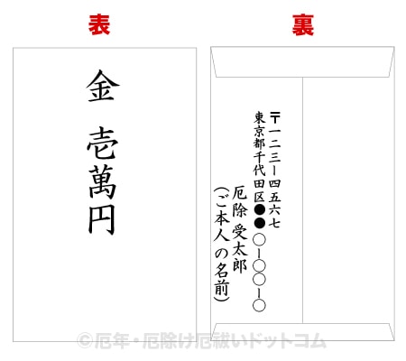 厄除け 厄祓い 初穂料 祈祷料 お金 相場やのし袋書き方 渡し方などについて 厄年 厄除け厄祓いドットコム