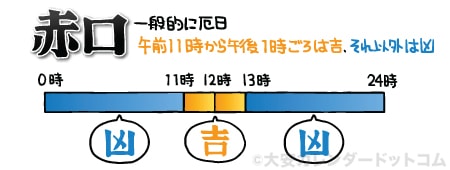 赤口 吉凶 時間帯