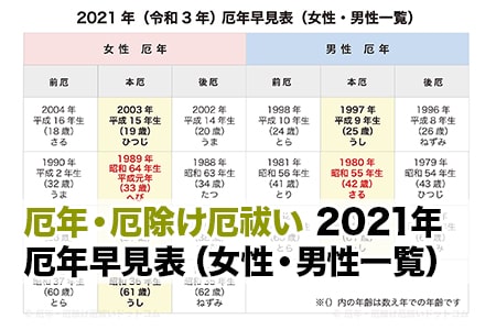 2021年（令和3年）厄年早見表（女性・男性一覧）ヘッダー画像