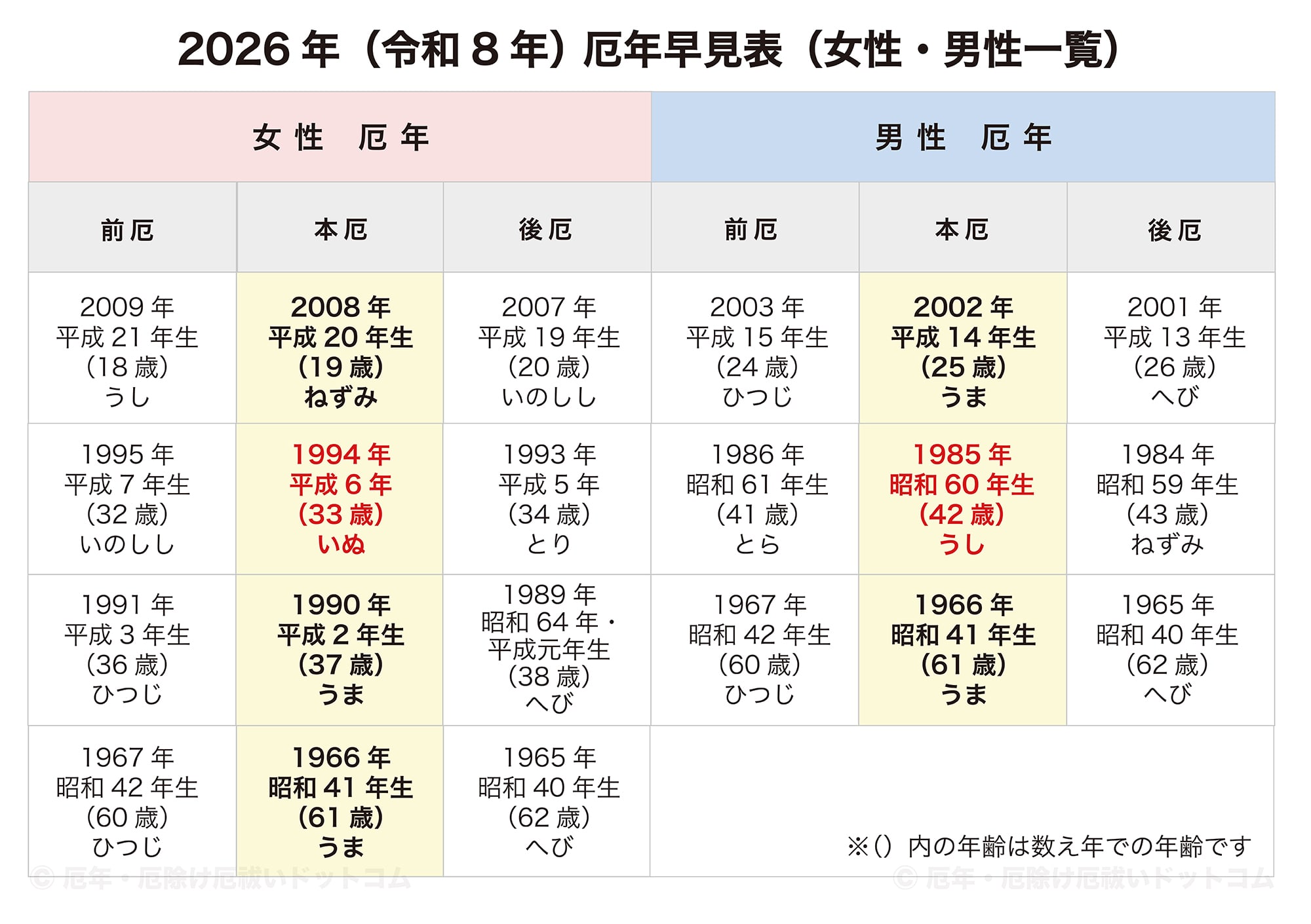 2026年（令和8年）厄年早見表（女性・男性 前厄・本厄・後厄一覧）