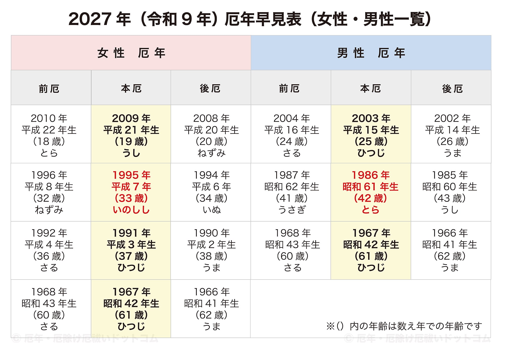 2027年（令和9年）厄年早見表（女性・男性 前厄・本厄・後厄一覧）