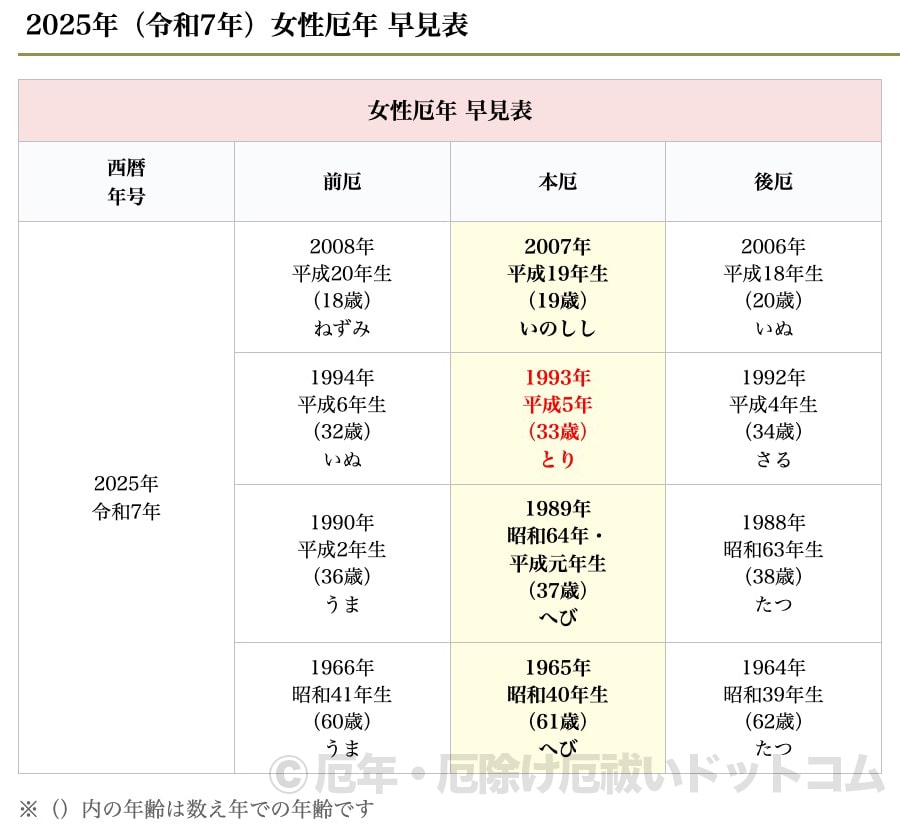 2025年（令和7年）女性 厄年早見表