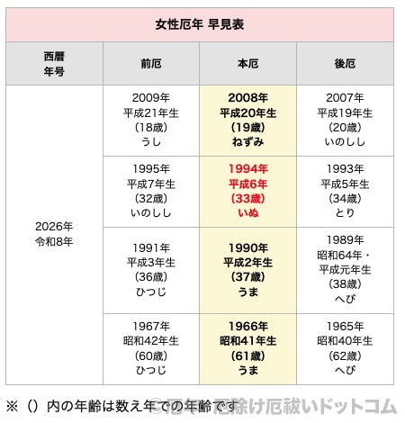 2026年（令和8年）女性 厄年早見表