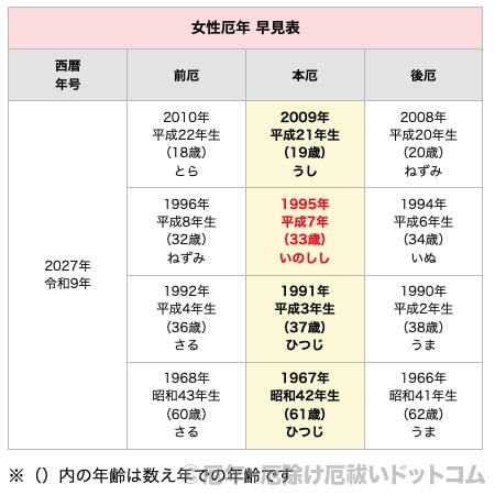 2027年（令和9年）女性 厄年早見表