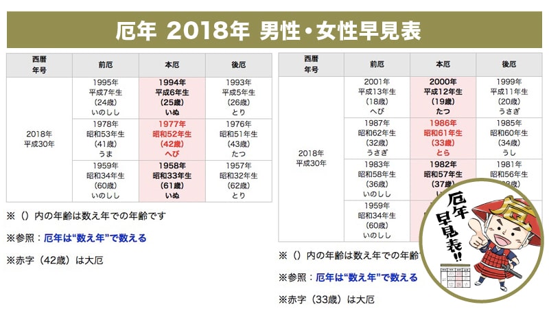 年齢 生まれ 1976 年 1976年生まれの人の年齢は何歳? 干支は?