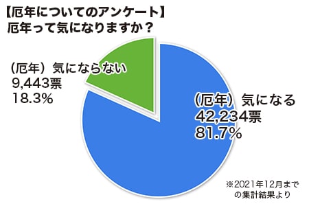 神社やお寺などの境内に設置されている厄年の早見表掲示の様子