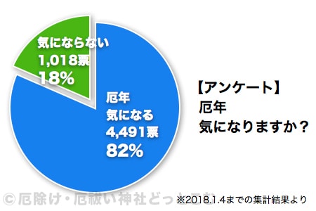 厄年 18年 平成30年 男性 女性早見表 厄年 厄除け厄祓いドットコム 厄年 18年 平成30年 男性 女性早見表 厄年 厄除け厄祓いドットコム