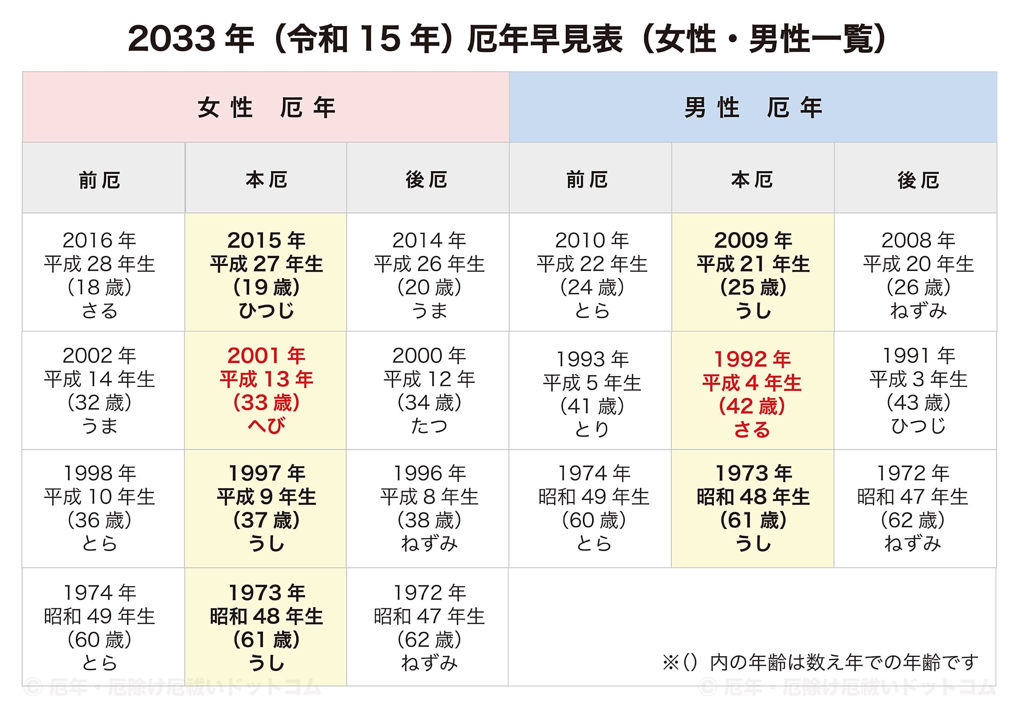 女 2020 厄年