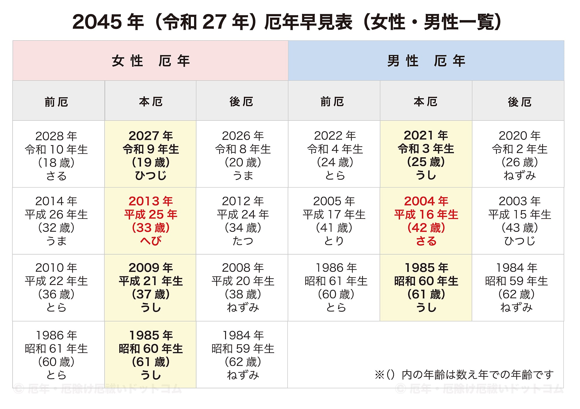 平成 27 年 西暦