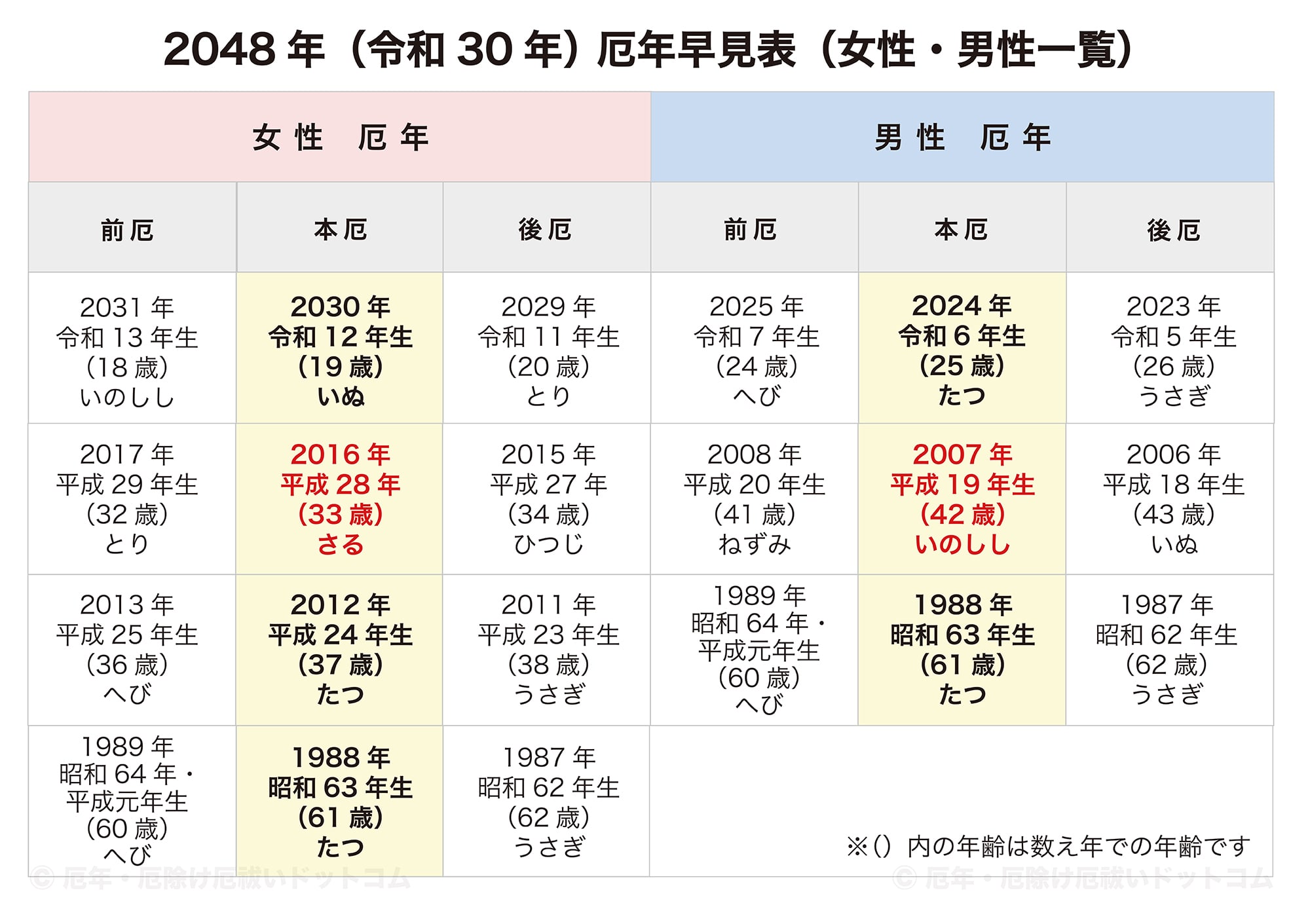 し へび 年齢 ど