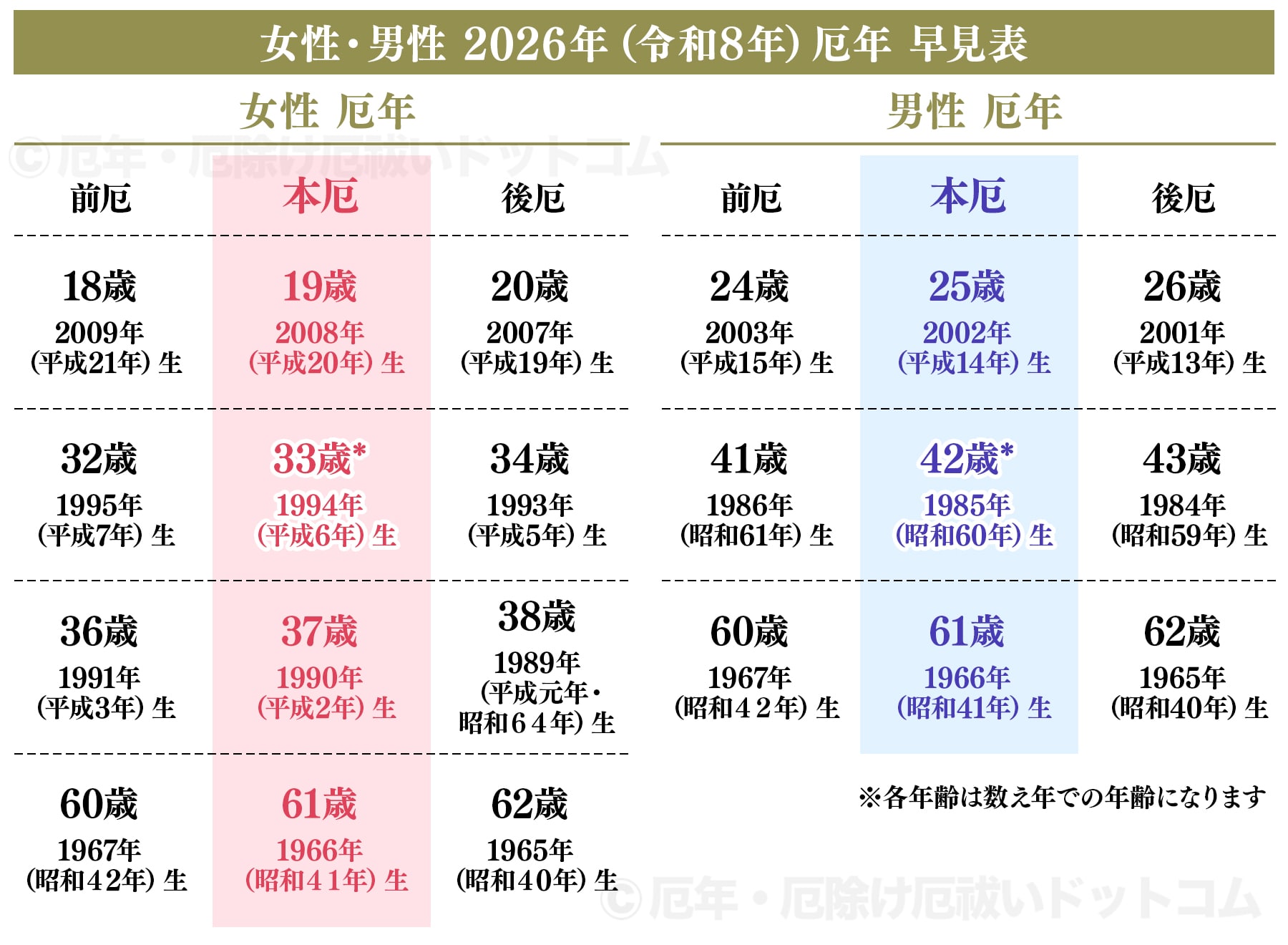 2026年（令和8年）厄年早見表（女性・男性 前厄・本厄・後厄一覧）