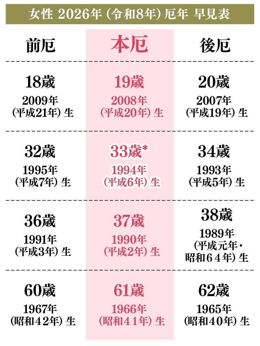 女性 2026年（令和8年）厄年 早見表